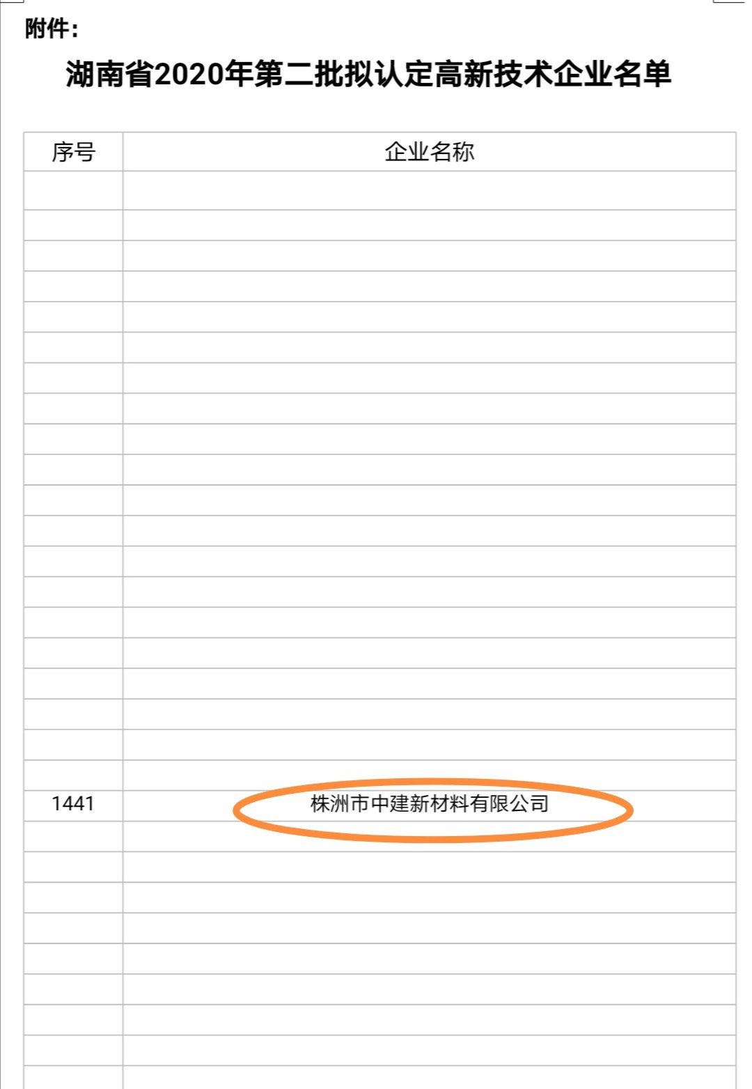 株洲市中建新材料有限公司,湖南混凝土节能新材料供应商,湖南混凝土外加剂加工销售